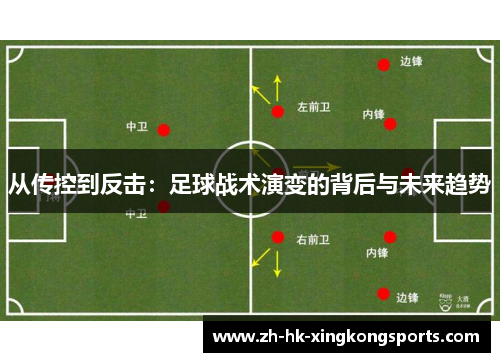 从传控到反击：足球战术演变的背后与未来趋势